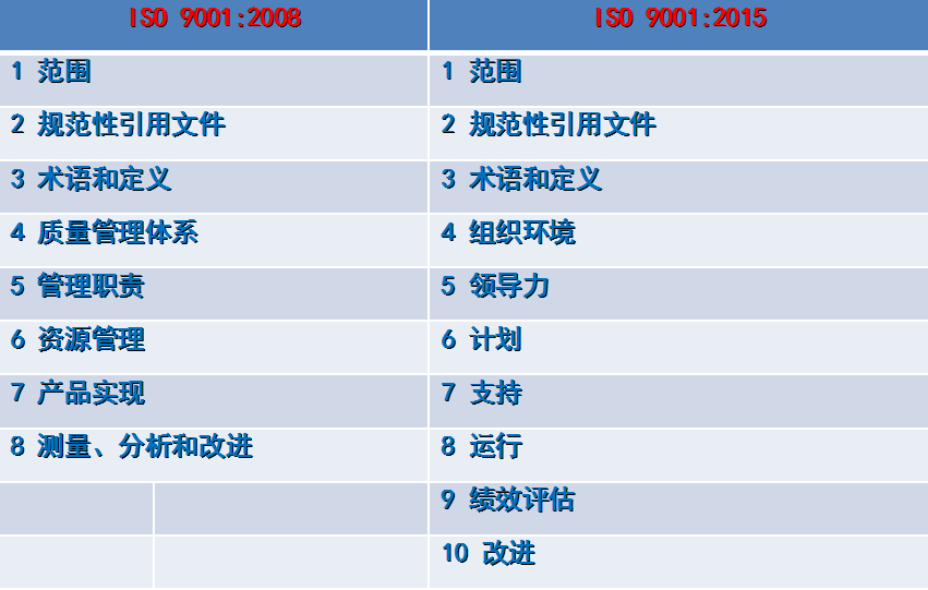 ISO9001:2015Աѵ