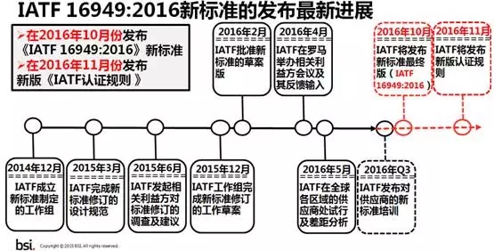 IATF16949:2016