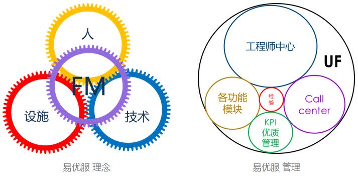 iso27001认证