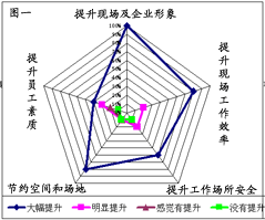 5Sѵ