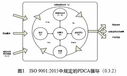 ISO9001:2015内审员培训