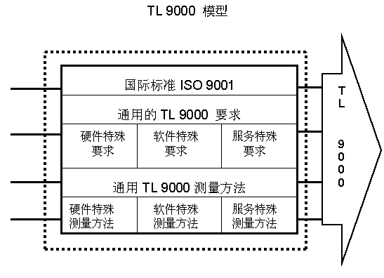 tl9000֤