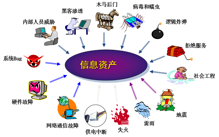ISO27000信息安全认证
